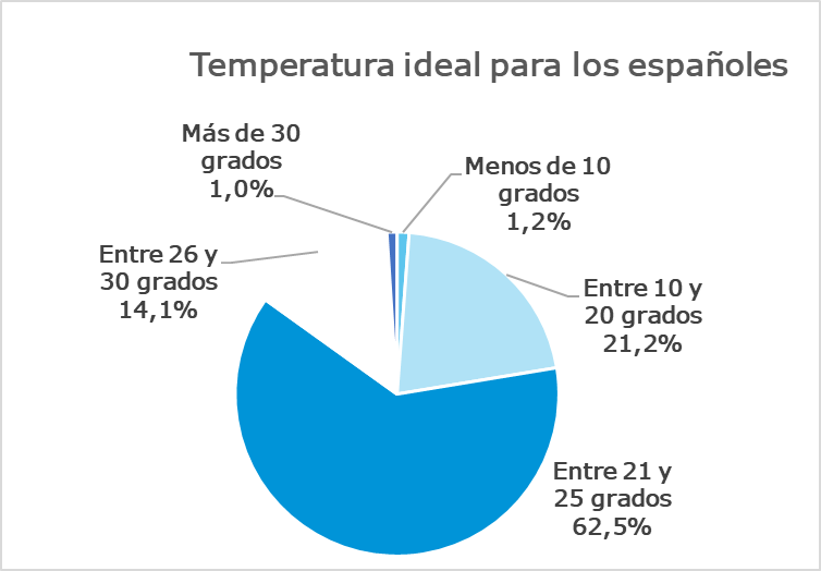 daikin-estudio