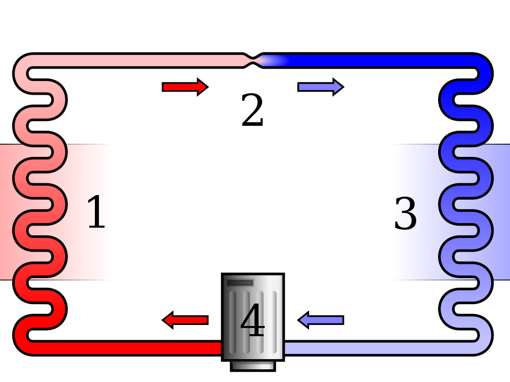 aerotermia