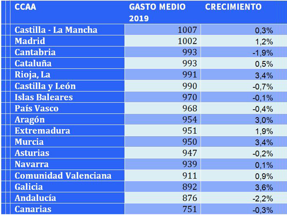 gasto energético