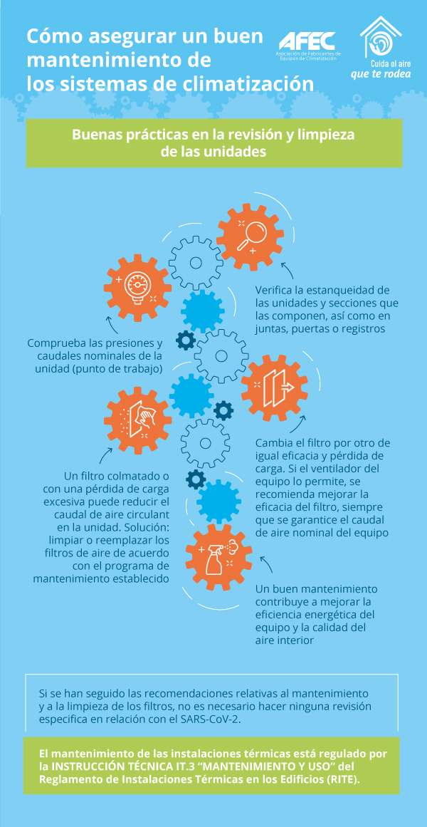 Sistemas de Climatización